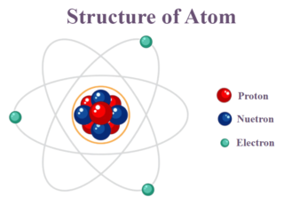 Atom